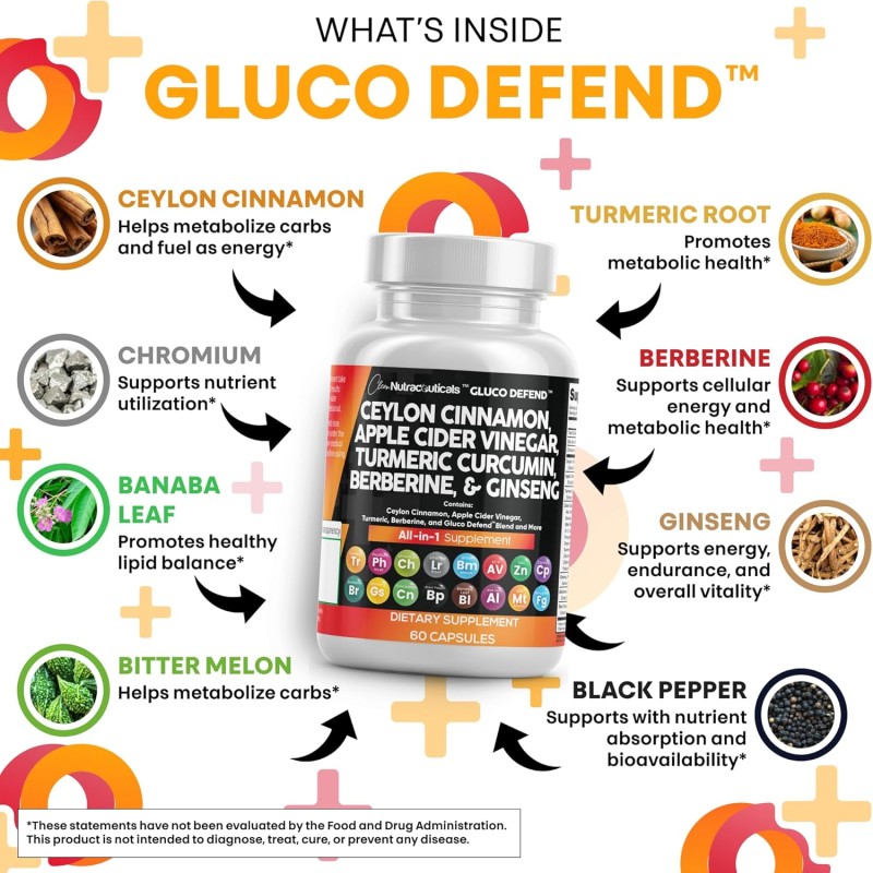 Clean Nutraceuticals Ceylon Cinnamon Capsules, Gymnema Milk Thistle Fenugreek Supplement Pills Powder for Men & Women