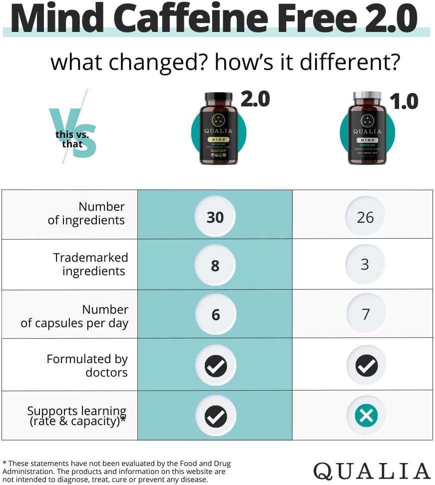 QUALIA MIND (Caffeine Free) | The Ultimate Blend For Brain Health* | Doctor-Formulated Nootropic To Fuel Focus & Concentration