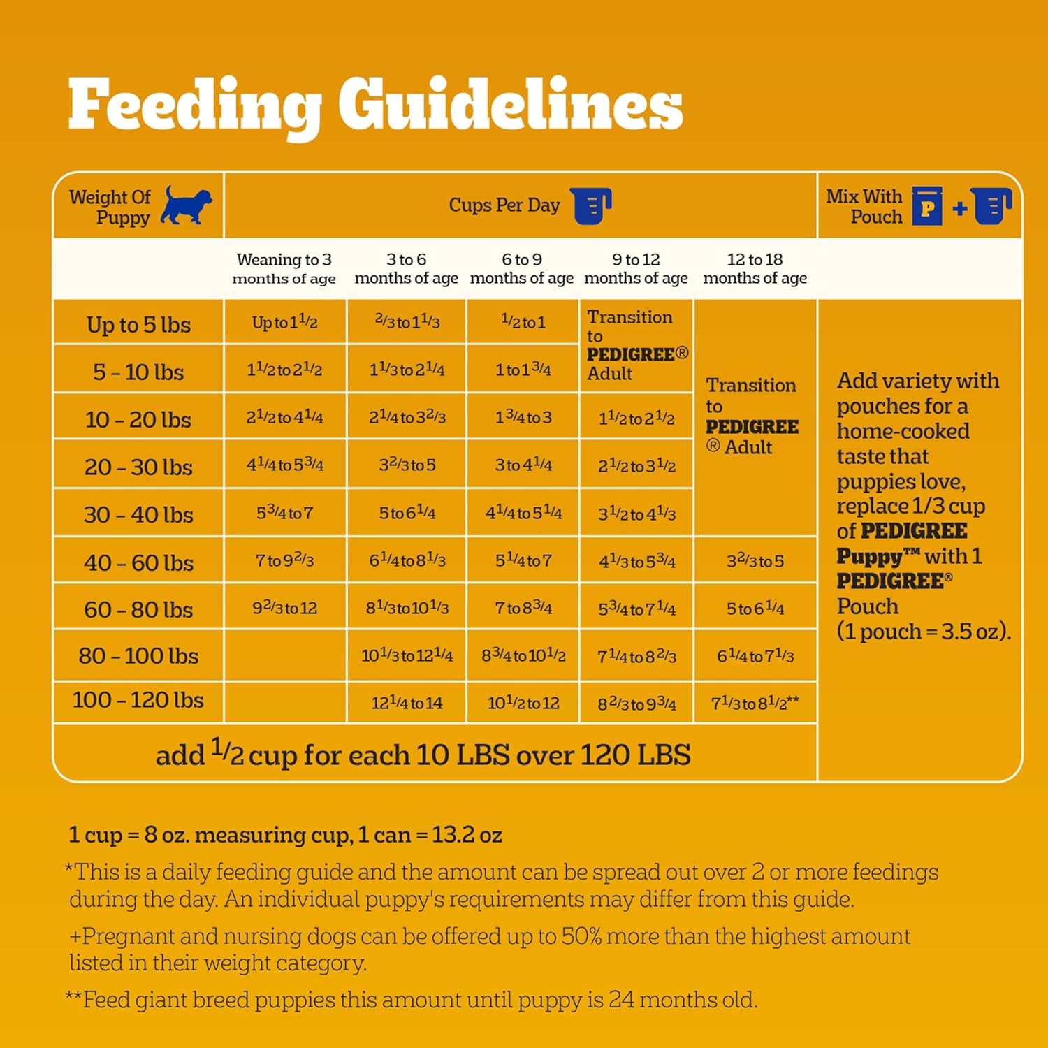 Pedigree Puppy Dry Puppy Food, Chicken, Rice, and Vegetable Flavor, 30 lb. Bag