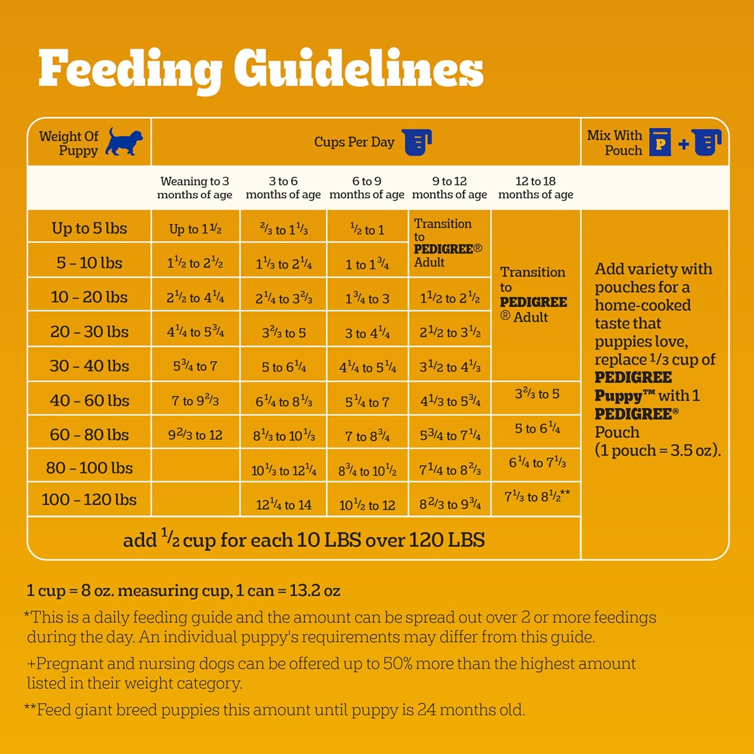 Pedigree Puppy Dry Puppy Food, Chicken, Rice, and Vegetable Flavor, 14 lb. Bag