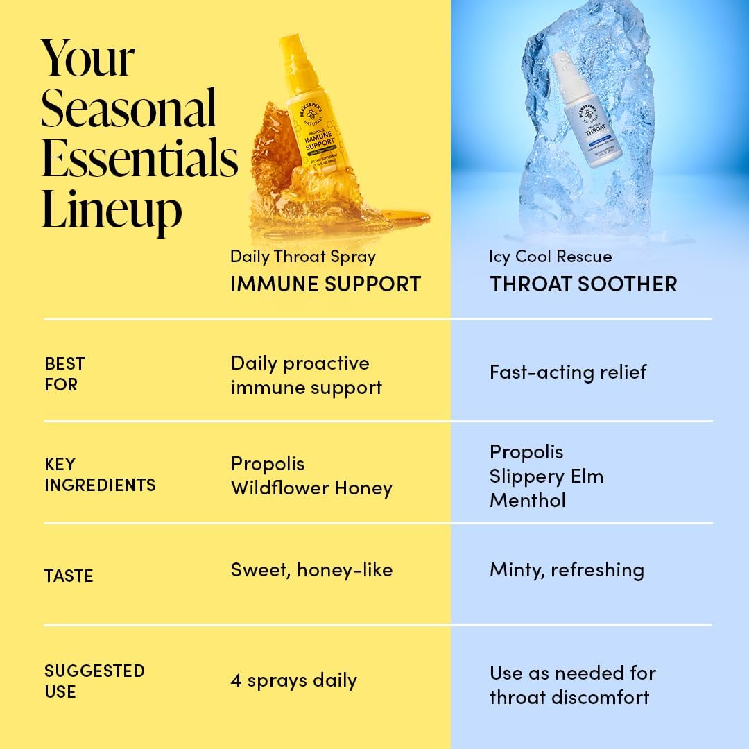 Propolis Throat Soother by Beekeeper's Naturals – Maximum Throat Relief (1.0 oz)(Pack of 1)