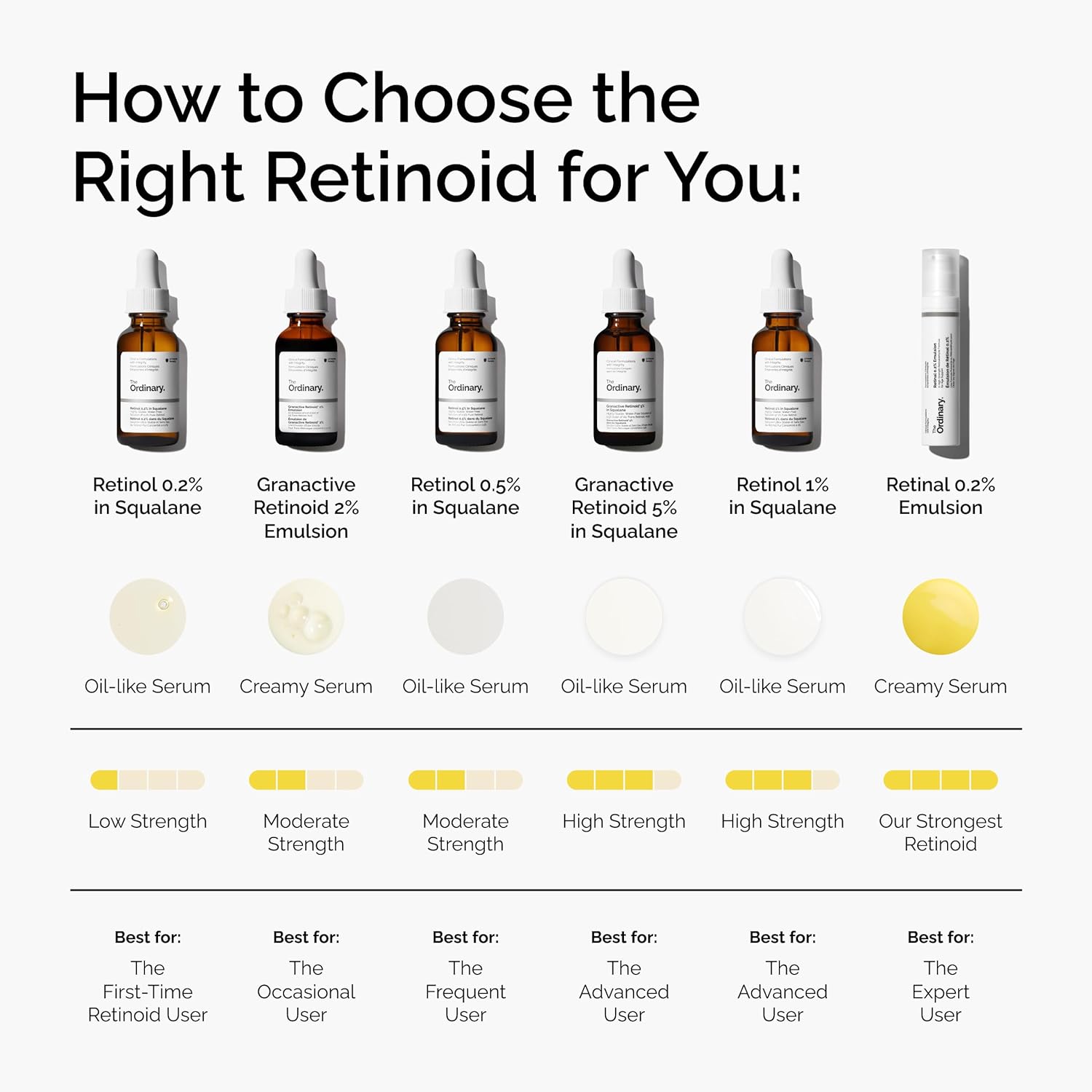 The Ordinary Retinal 0.2% Emulsion, High-Strength Retinoid Serum for Advanced Anti-Aging Support, 0.5 Fl Oz