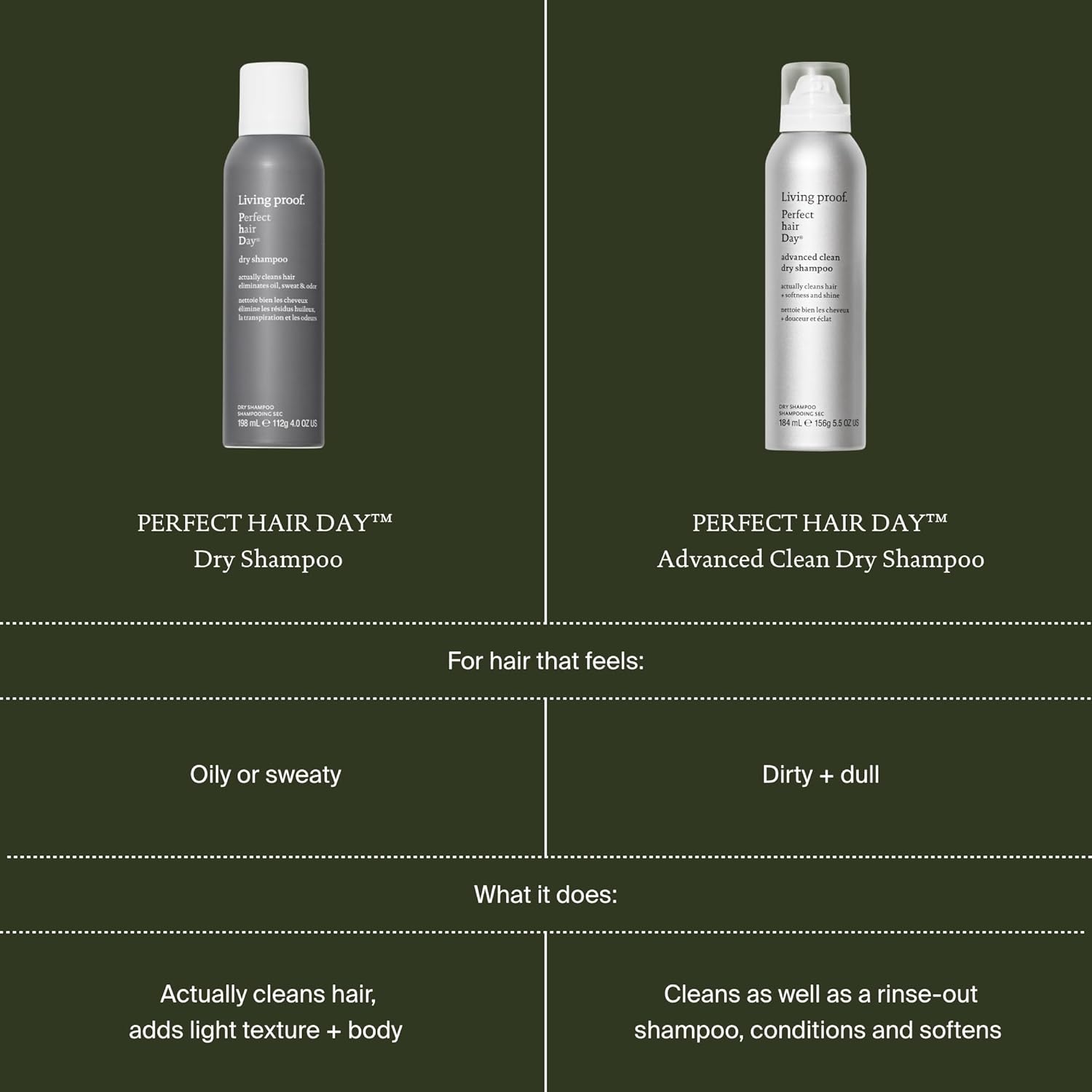 Living Proof Perfect Hair Day Dry Shampoo, Detoxifies Scalp for Women and Men